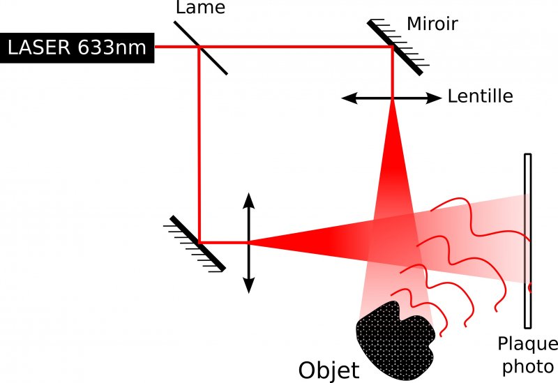 holographie 0