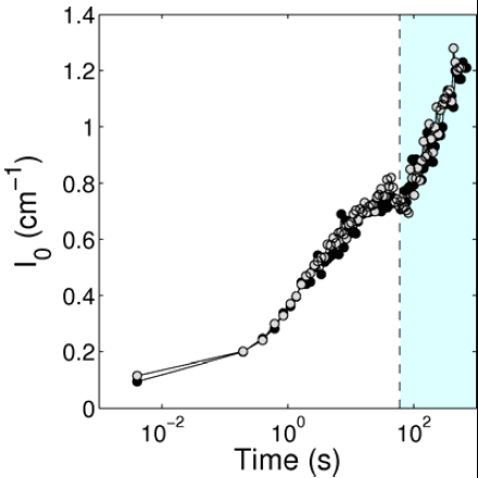 KINEDIFFLUM